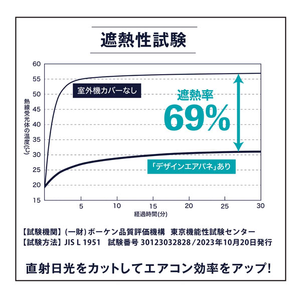 サステナブル室外機カバー デザインエアパネ